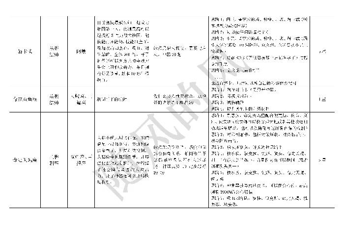 必看全英雄搭配思路