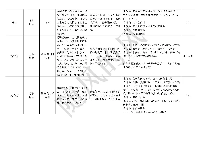 必看全英雄搭配思路