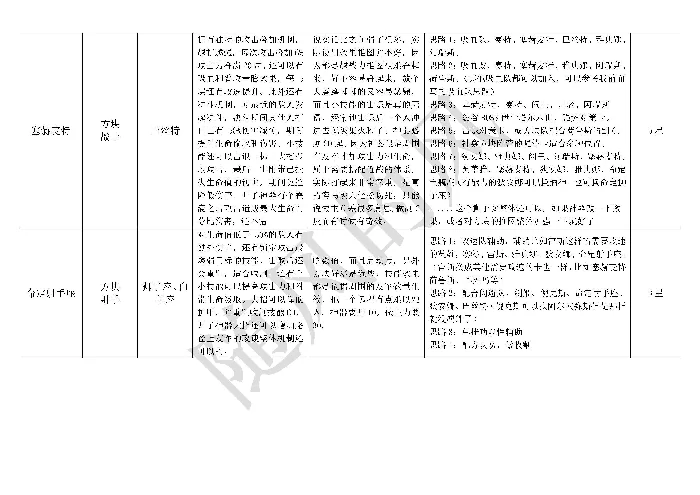 必看全英雄搭配思路