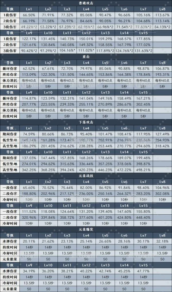 爱诺天赋技能升级顺序及效果解析