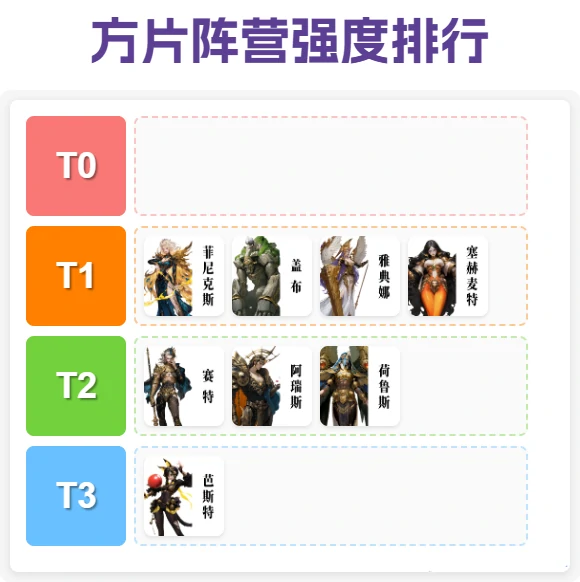 方片阵营养成攻略