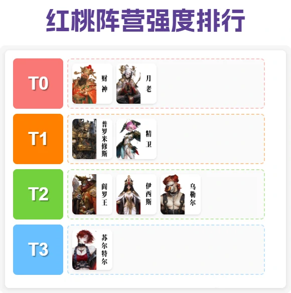 红桃阵营养成攻略