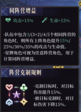推图爬塔PVP配队思路详解