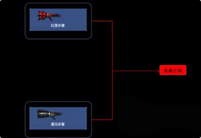 激光武器介绍