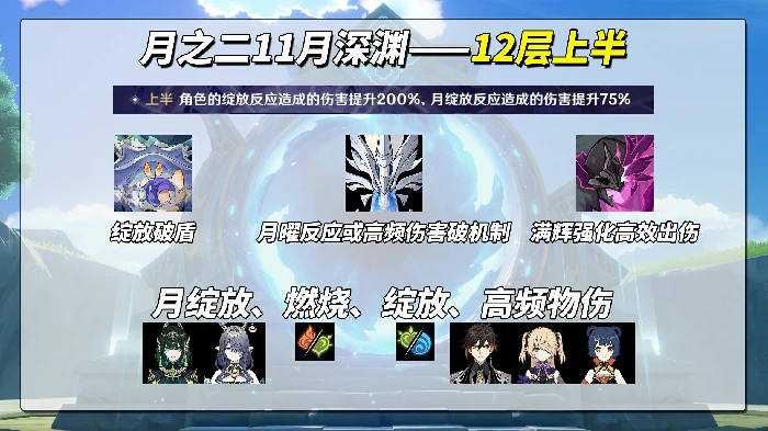 月之二11月深渊攻略