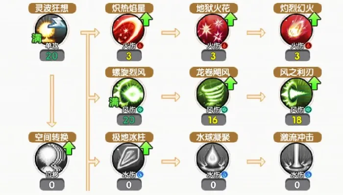 魔导师技能加点攻略