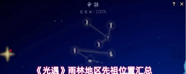 雨林地区先祖位置汇总