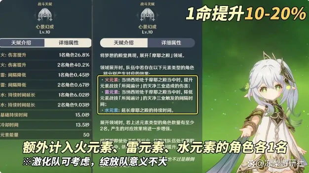 纳西妲命座提升建议