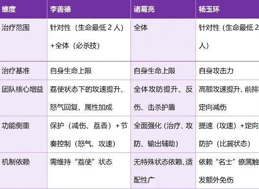 李善德角色定位