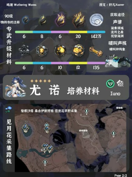 尤诺培养突破材料获取位置