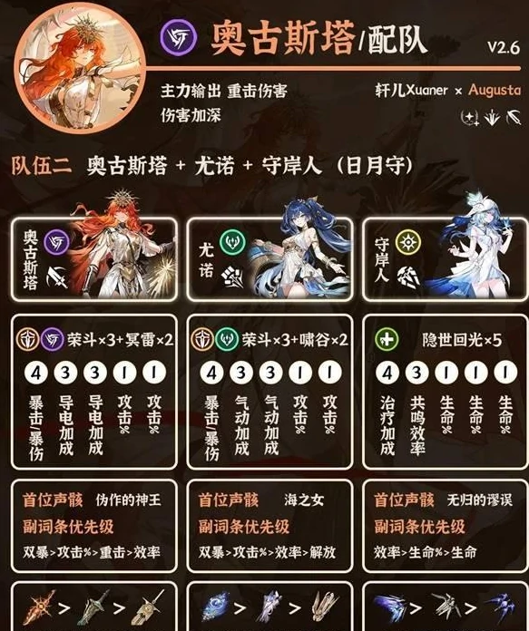 2.6奥古斯塔配队推荐