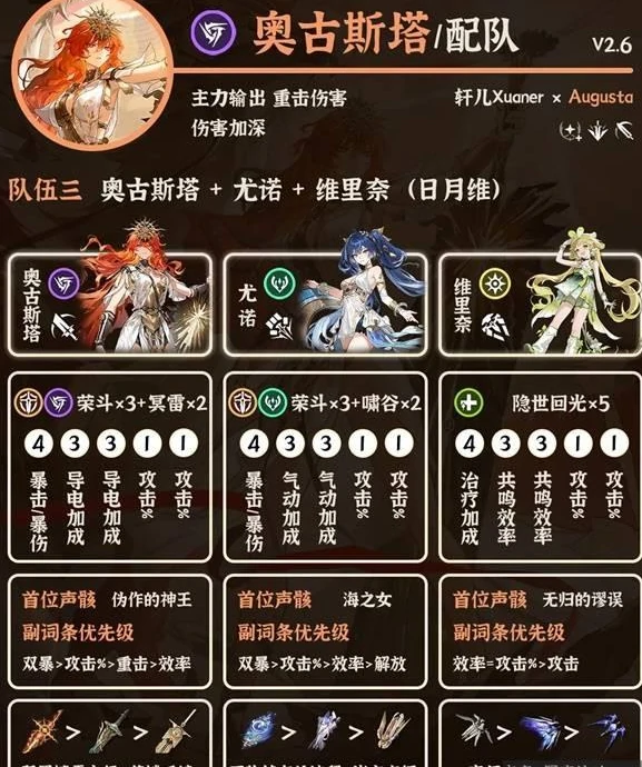 2.6奥古斯塔配队推荐
