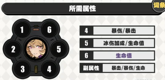 伊德海莉驱动搭配