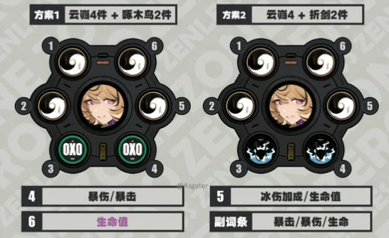 伊德海莉驱动搭配