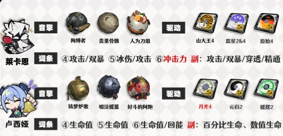 伊德海莉最佳配队推荐