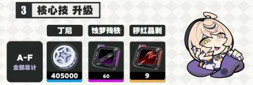 伊德海莉养成材料一览