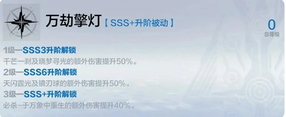 丽芙霁梦升阶收益一览