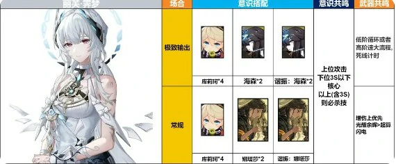 丽芙·霁梦意识及队伍搭配