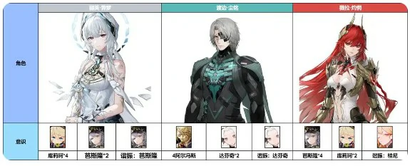 丽芙·霁梦意识及队伍搭配