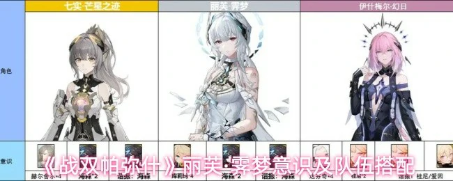 丽芙·霁梦意识及队伍搭配