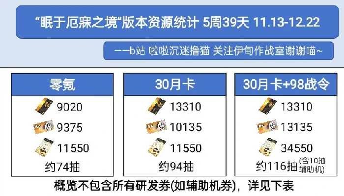 可获取奖励资源统计