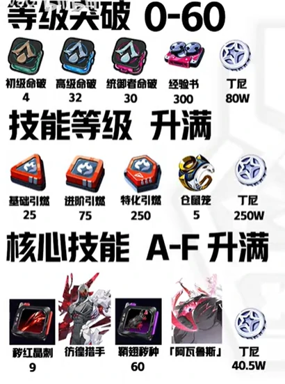 般岳养成材料一览