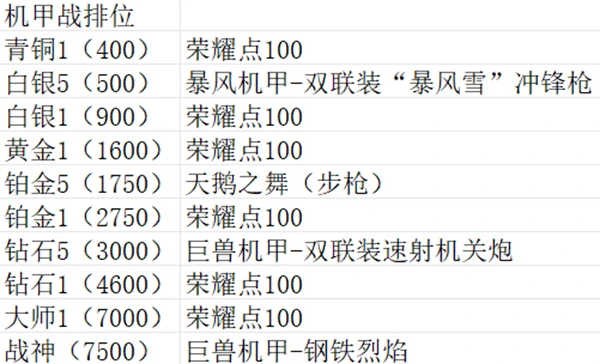 全模式玩法介绍