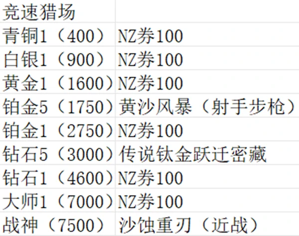 全模式玩法介绍