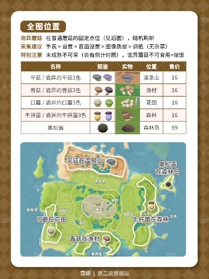 全蘑菇位置及食谱售价说明