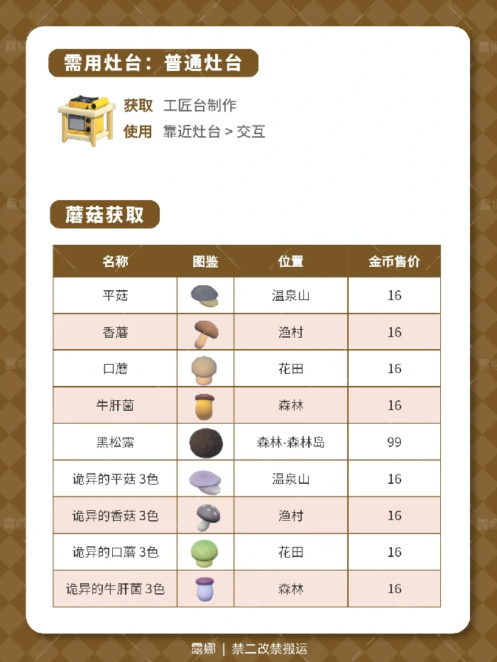 全蘑菇位置及食谱售价说明