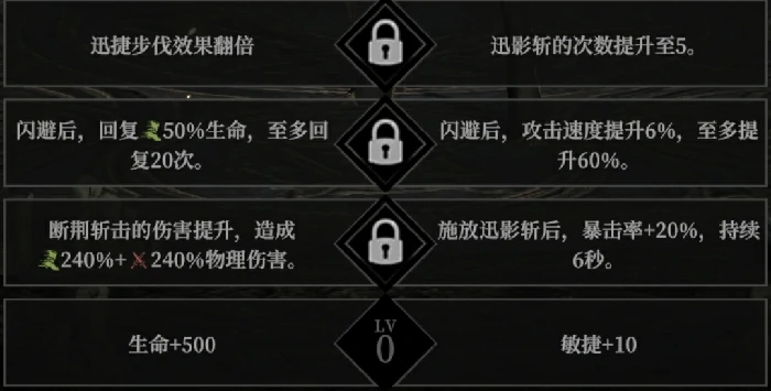 角色天赋选择推荐