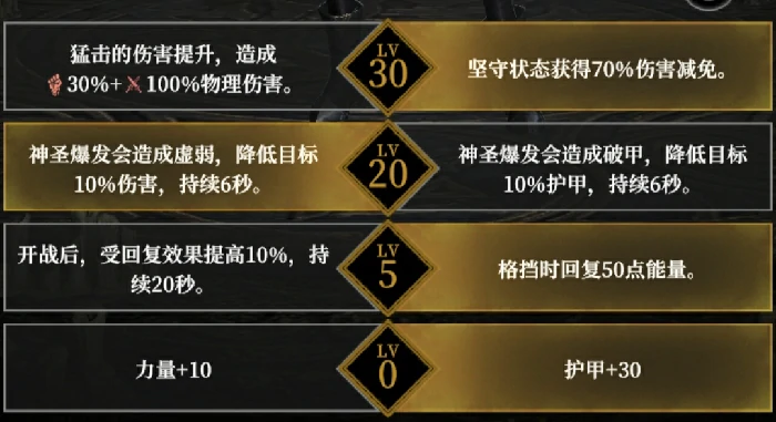 角色天赋选择推荐