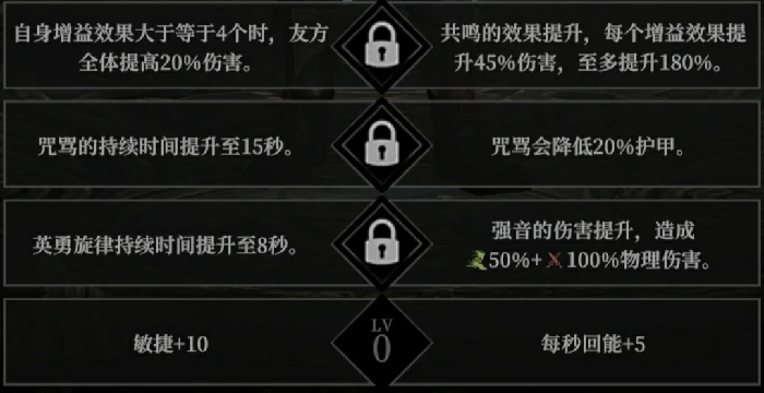 角色天赋选择推荐