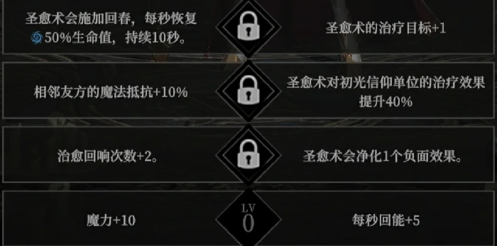 角色天赋选择推荐