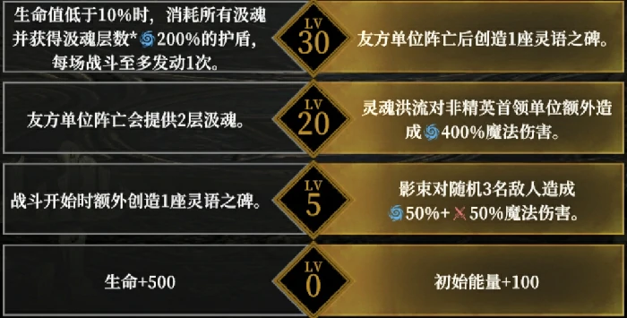 角色天赋选择推荐