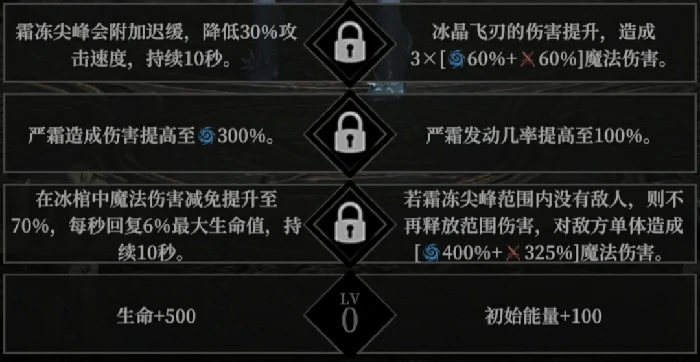 角色天赋选择推荐