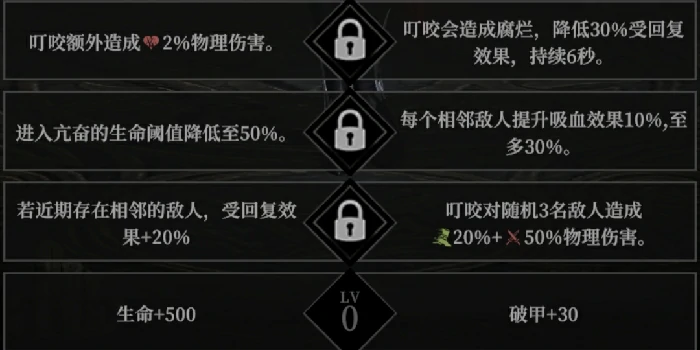 角色天赋选择推荐