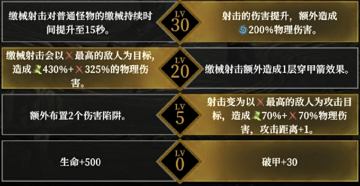 角色天赋选择推荐