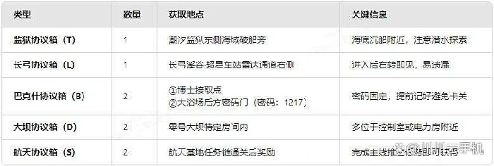 黄金鸟窝快速获取技巧