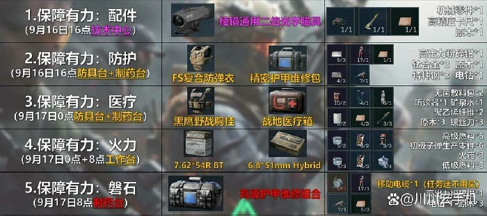 s6赛季3x3制造任务列表