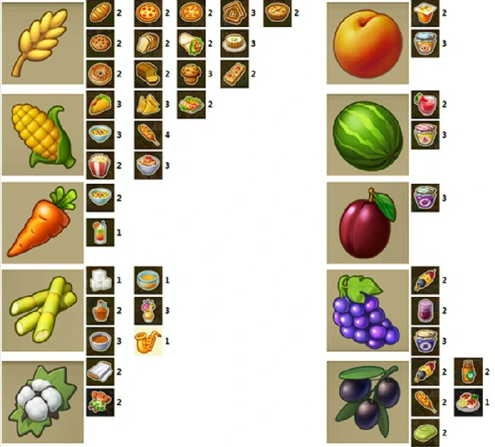 产品收益数据分析