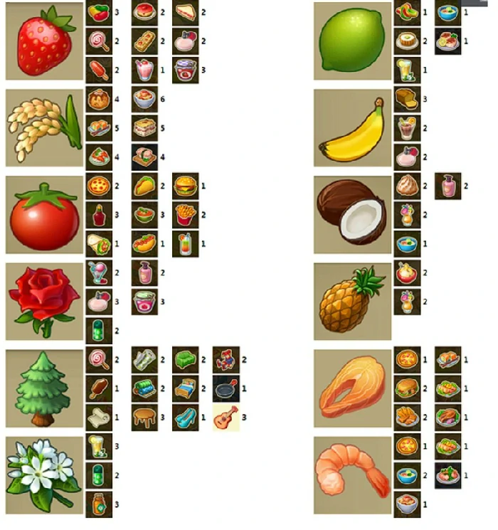 产品收益数据分析