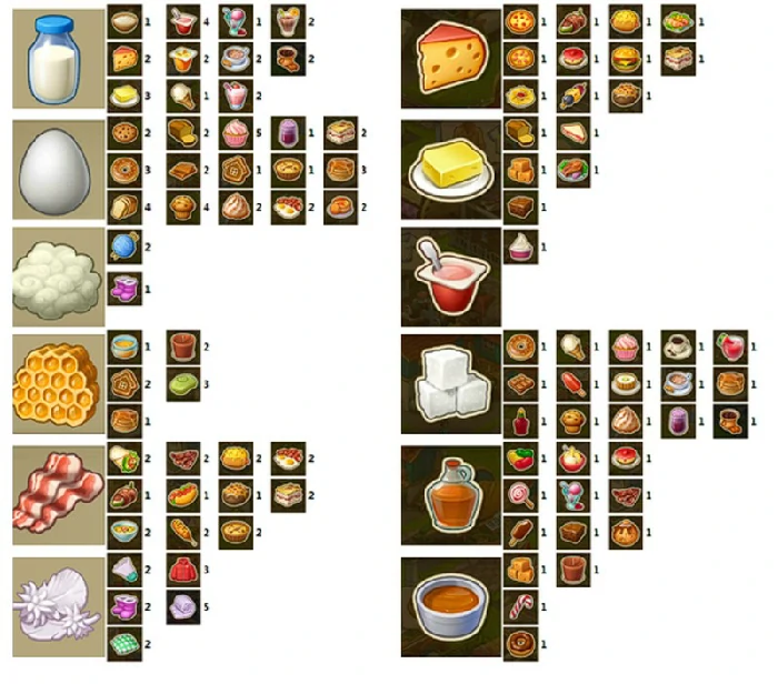 产品收益数据分析