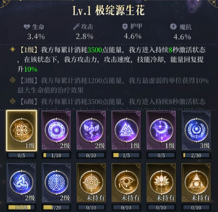 命轮系统图腾详解