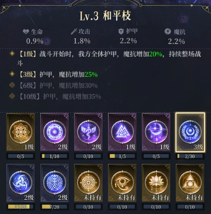 命轮系统图腾详解