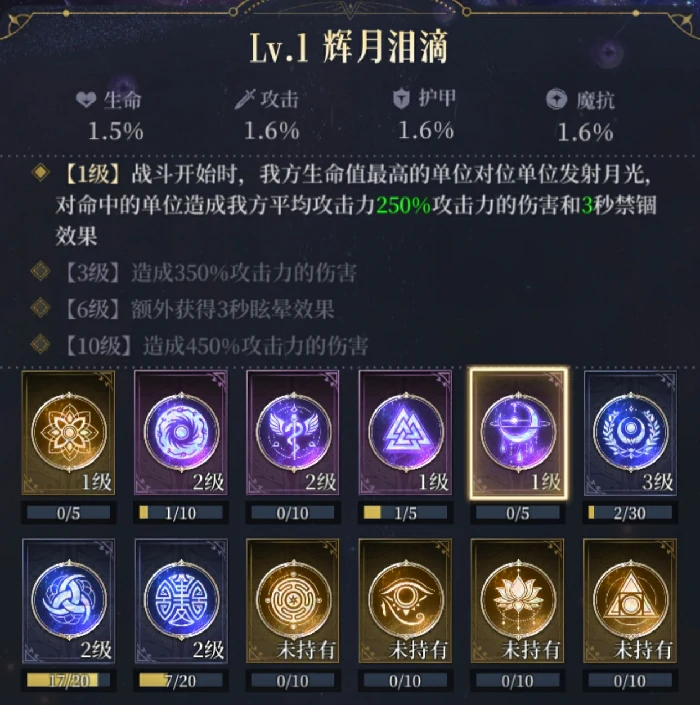 命轮系统图腾详解