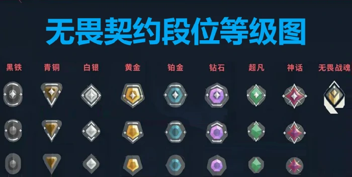 段位等级表一览