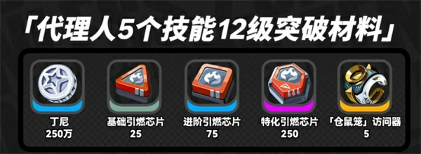 突破材料介绍
