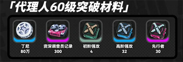 突破材料介绍