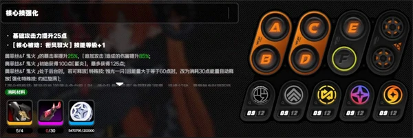 突破材料介绍